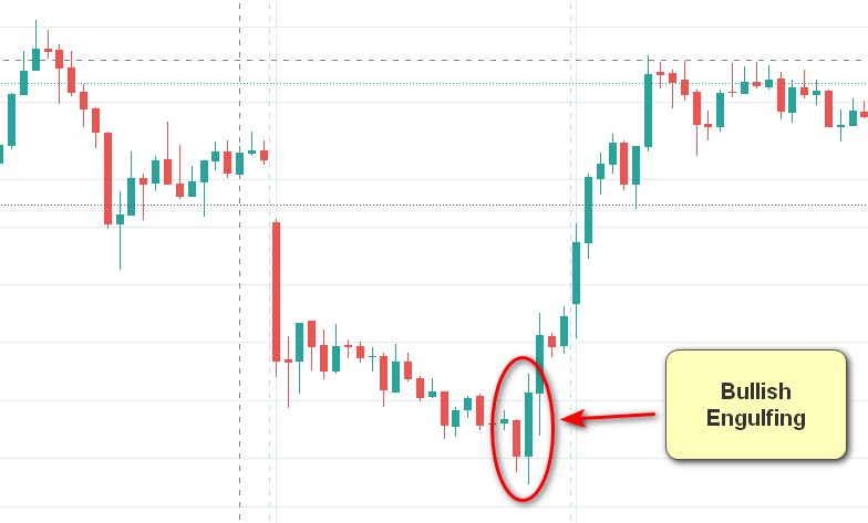 Bullish Engulfing