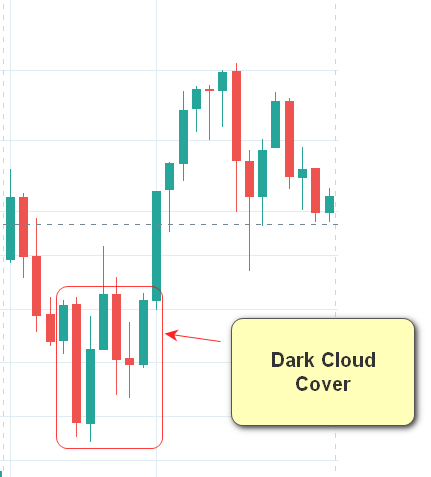 Dark Cloud Cover